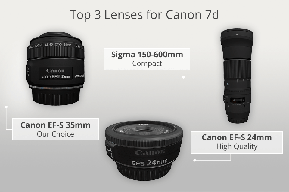 best lenses for canon 7d
